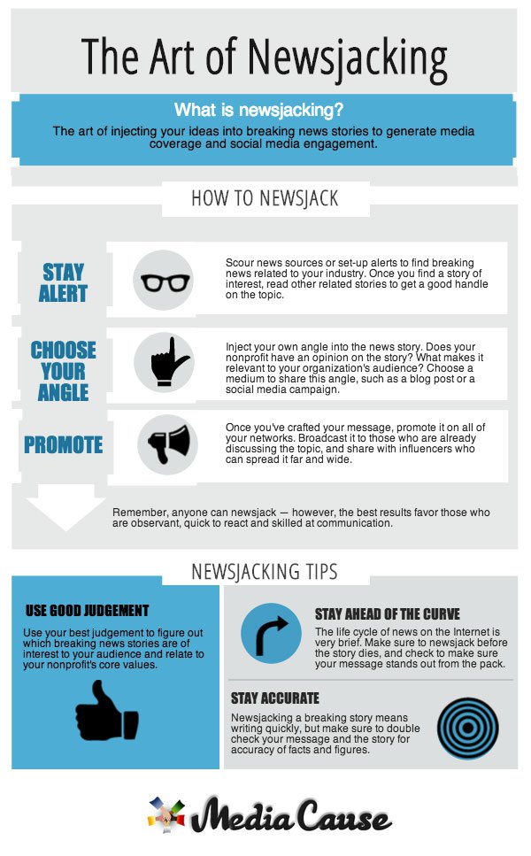 Qué es y cómo usar newsjacking para conseguir seguidores en Twitter. Infografía