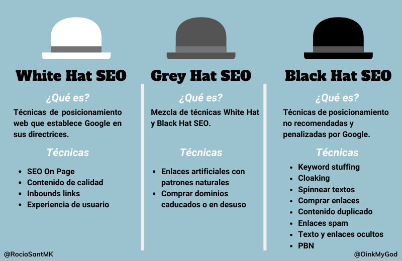 por qué google prefiere las técnicas naturales del white hat seo