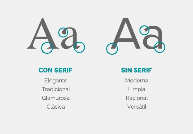 Tipografías serif y sans serif
