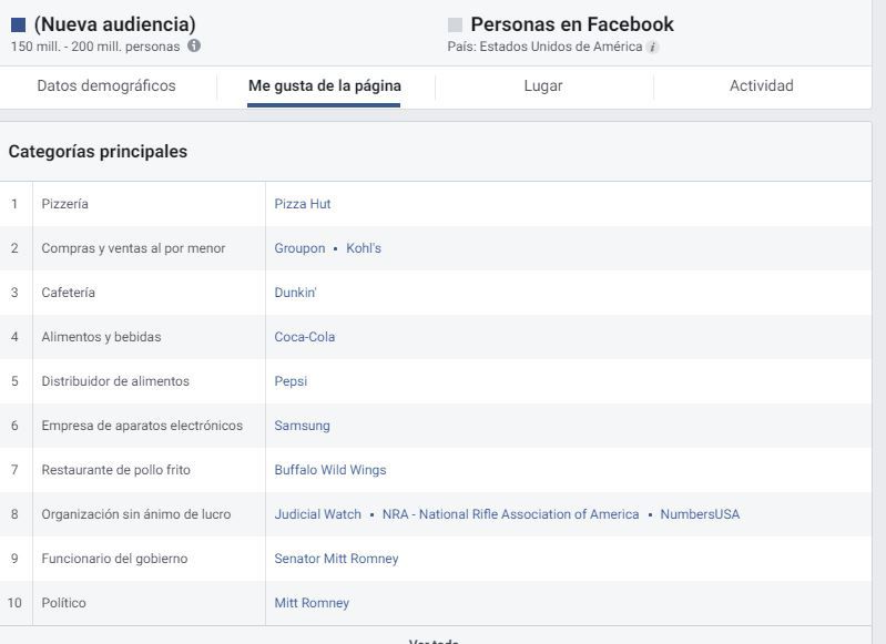 me gusta pagina audience insight facebook ads