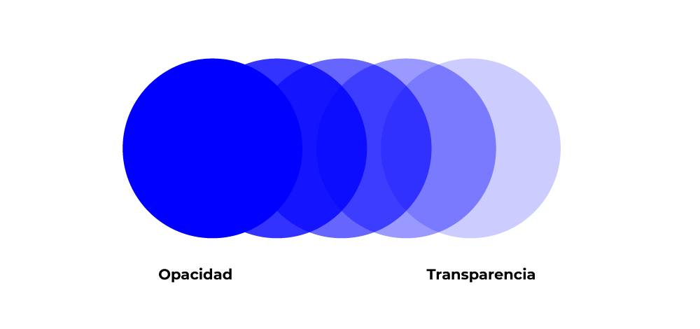 opacidad transparencia