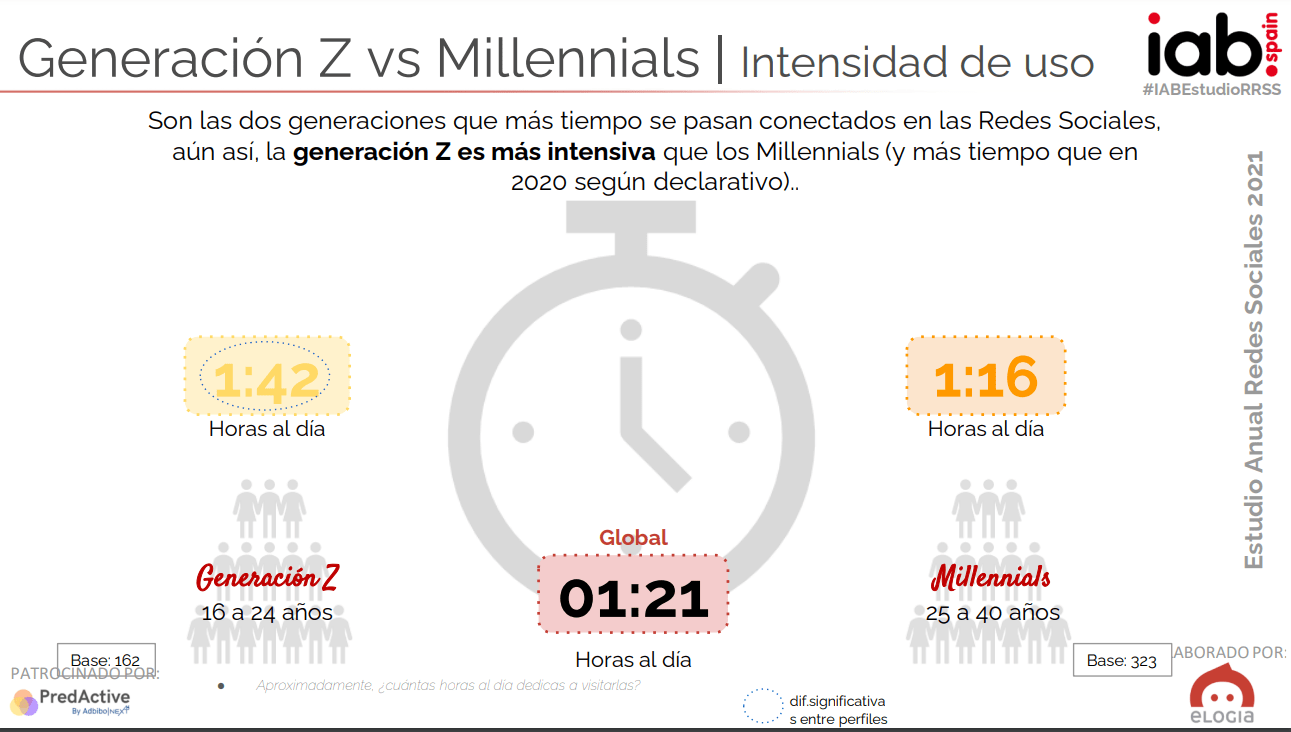 diferencias entre millennials y generación Z
